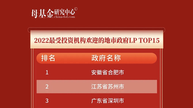 大西安基金上榜母基金研究中心“2022地市及區(qū)縣級政府引導基金最佳風控TOP50