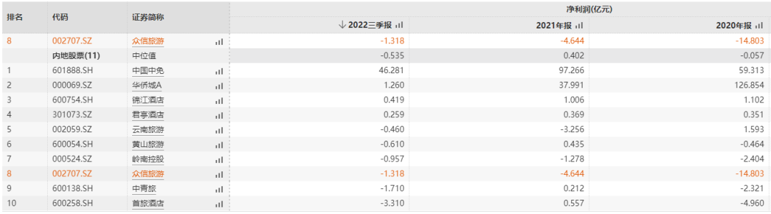 媒體聚焦 || 西安“白衣騎士”：穩(wěn)住就業(yè)6000+！C輪介入奕斯偉！