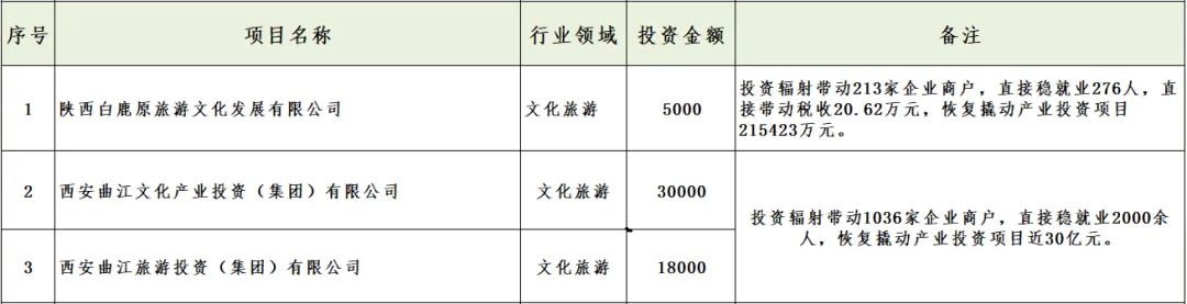 媒體聚焦 || 西安“白衣騎士”：穩(wěn)住就業(yè)6000+！C輪介入奕斯偉！