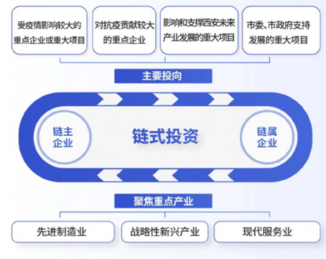 媒體聚焦 || 西安“白衣騎士”：穩(wěn)住就業(yè)6000+！C輪介入奕斯偉！